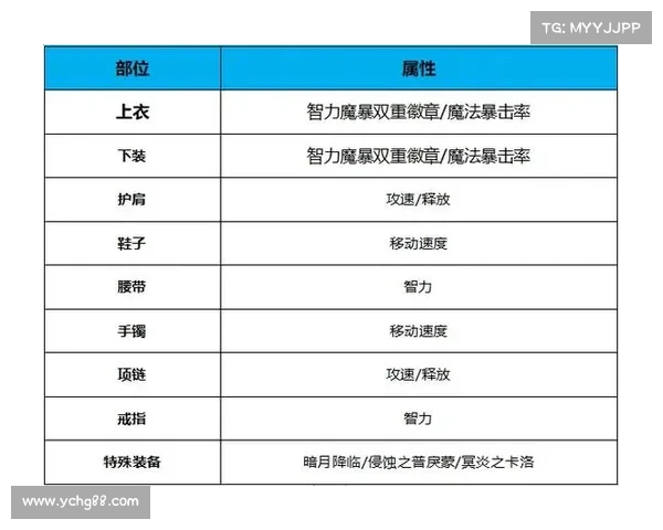 鬼泣装备打孔攻略